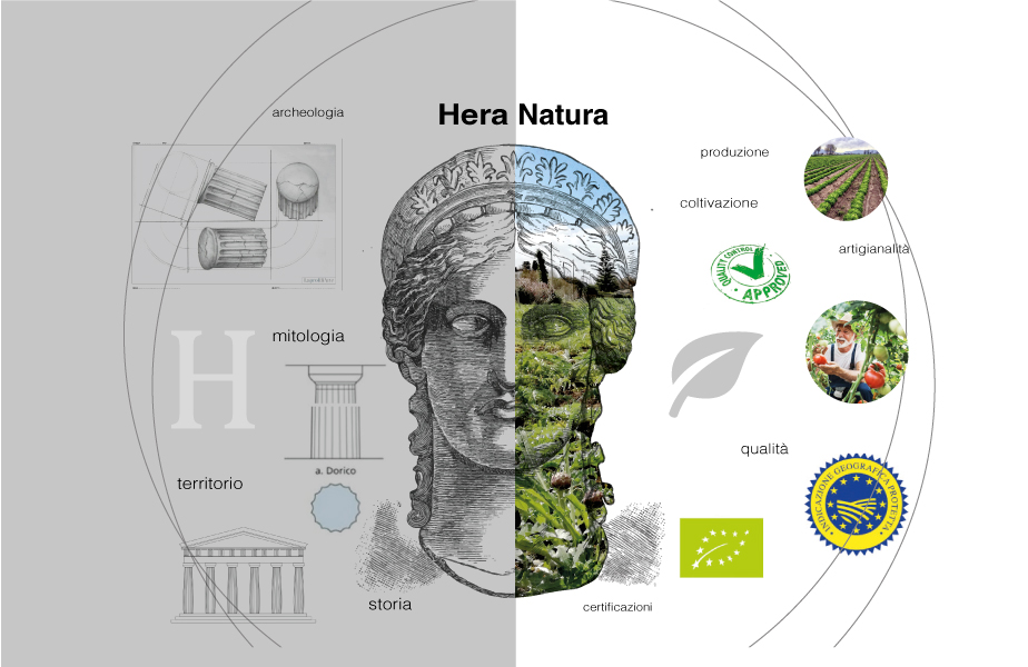 HeraNatura