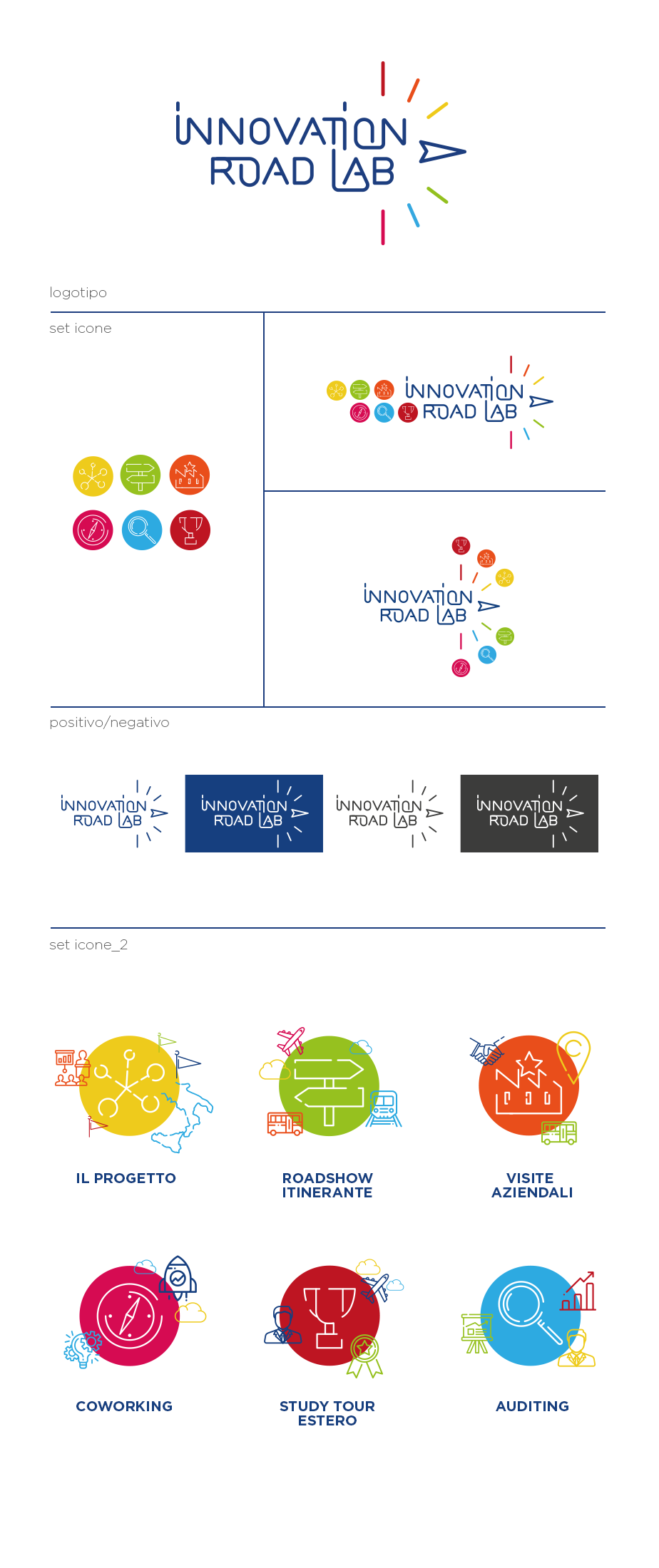 innovationroadlab