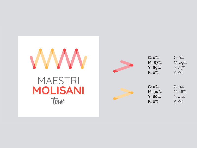 maestrimolisanitour
