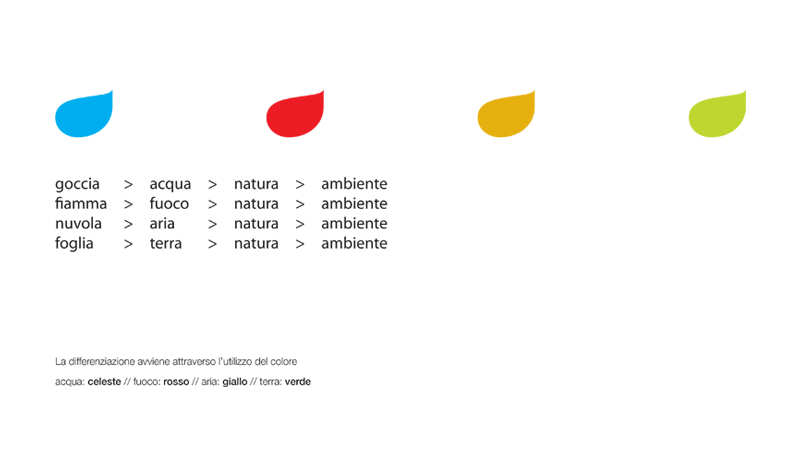 musei_ambiente